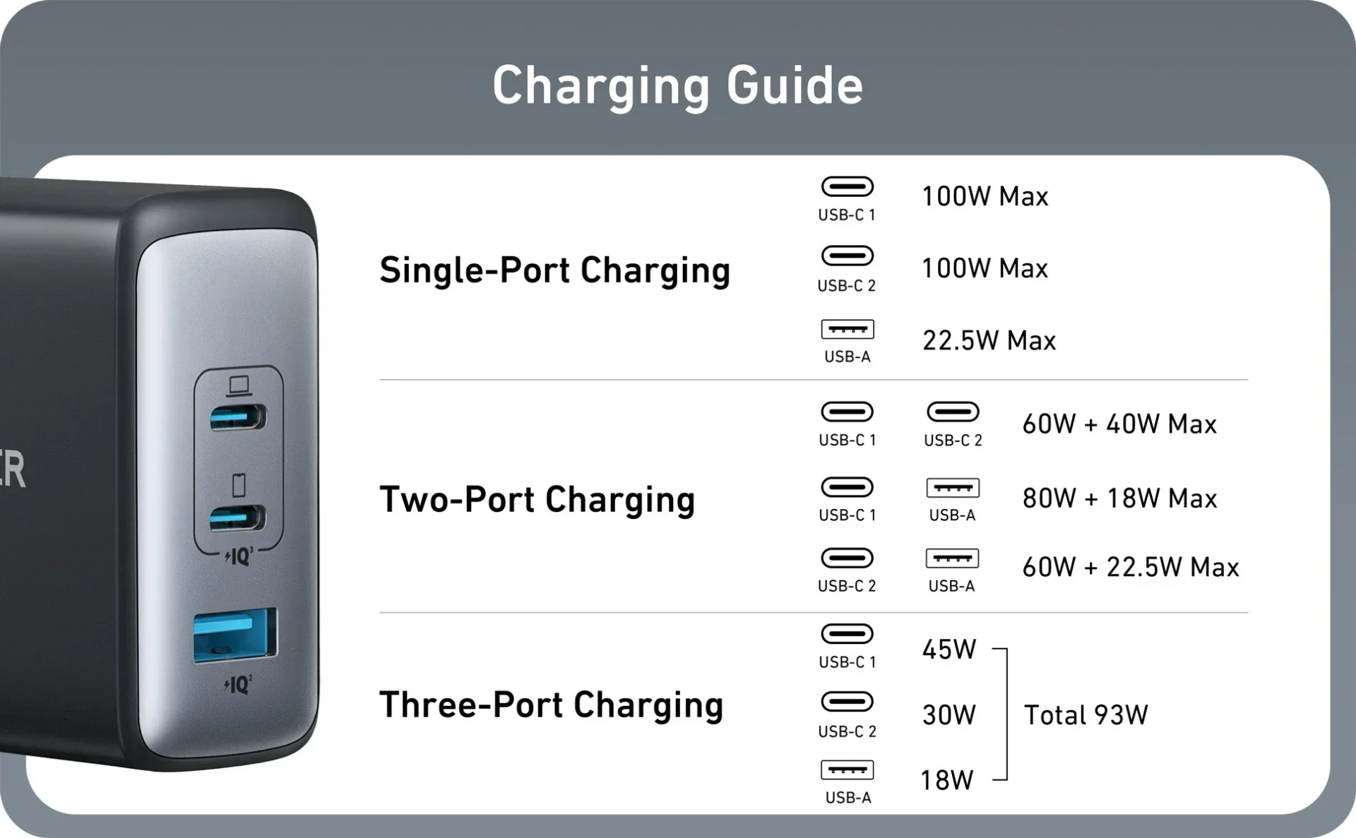 Adaptor priza Anker 100W 3-Port USB C Wall Charger, EU - Image 4
