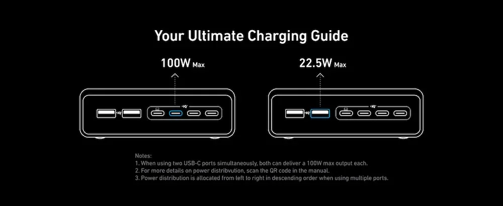 Adaptor priza Anker Prime 200W 4x USB-C Fast Charge 2X USB-A GaN USB-C PD Negru - Image 7