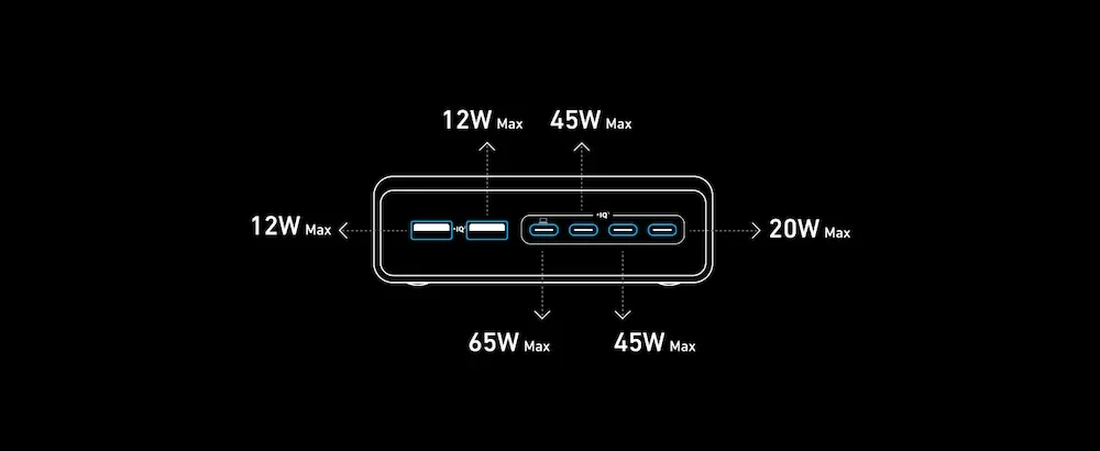 Adaptor priza Anker Prime 200W 4x USB-C Fast Charge 2X USB-A GaN USB-C PD Negru - Image 8