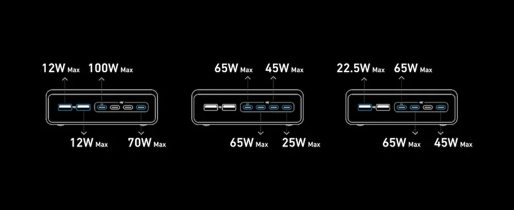 Adaptor priza Anker Prime 200W 4x USB-C Fast Charge 2X USB-A GaN USB-C PD Negru - Image 9