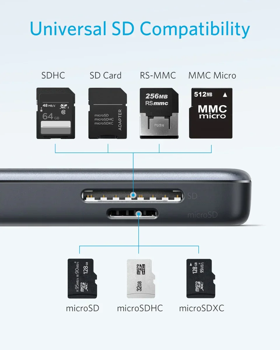 Hub Anker Premium 5-in-1 USB-C - Image 15