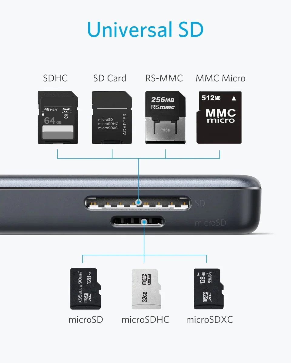 Hub Anker Premium 5-in-1 USB-C - Image 20